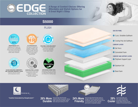 Edge S5000 mattress details 