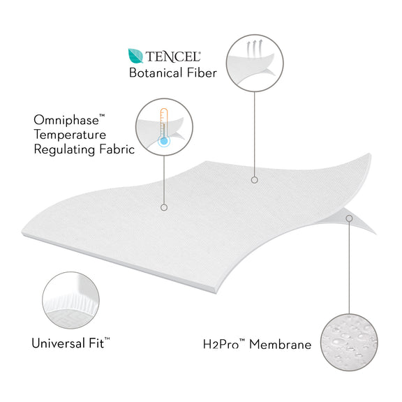 Five 5ided® Mattress Protector with Tencel® + Omniphase® interior features 