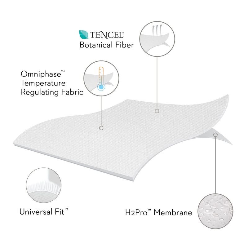 Five 5ided® Mattress Protector with Tencel® + Omniphase® interior features 