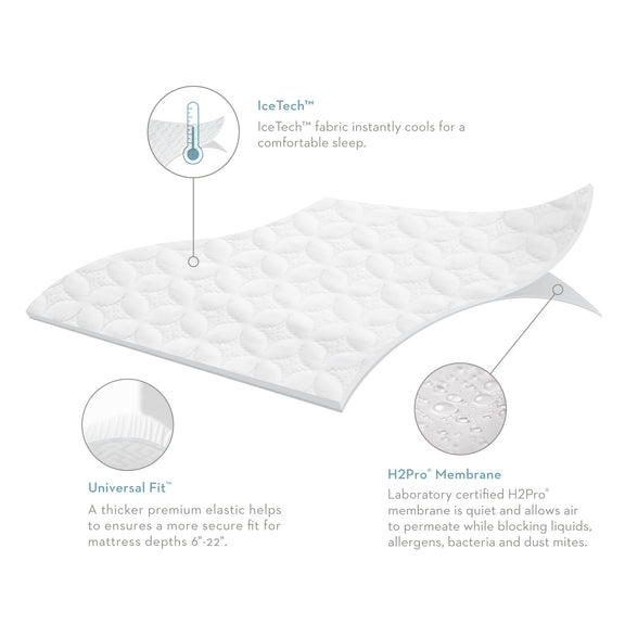 Five 5ided® IceTech™ Mattress Protector benefits