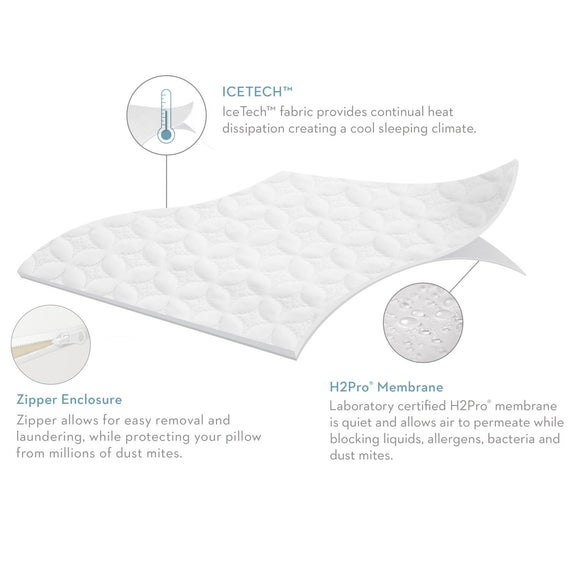 Five 5ided® Ice Tech™ Pillow Protector details 